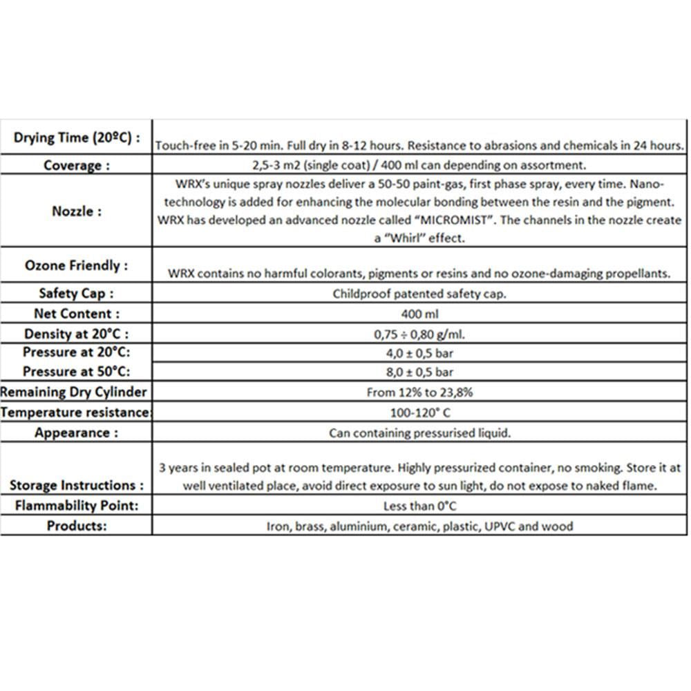 WRX Flat Ruby Red 319 Spray Paint 400ml