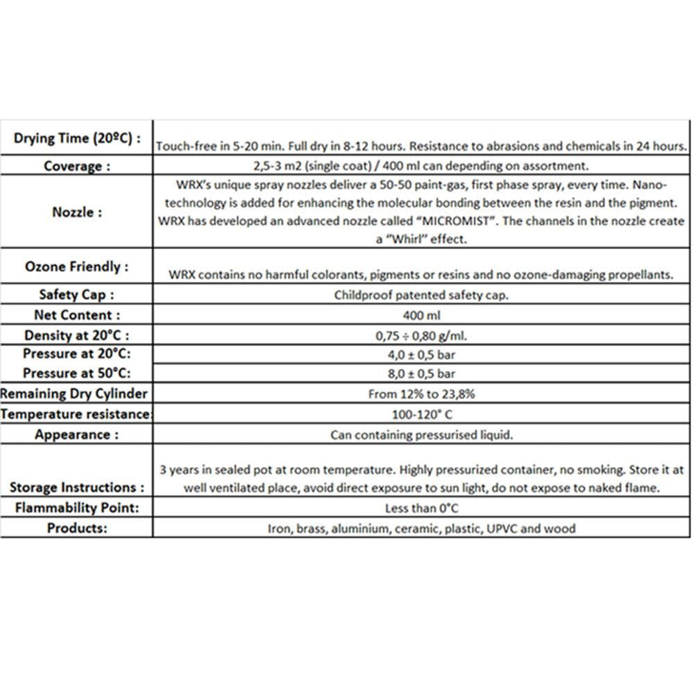 WRX Sheen Varnish 000 Spray Paint Lacquer 400ml